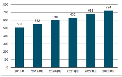 伊吾2023年中国无纺布行业全景图谱